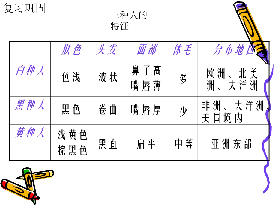 七年级地理世界的语言和宗教(完整版).ppt_第2页