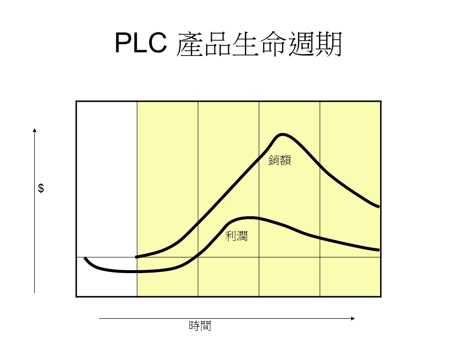 产品生命周期不同阶段的行销策略handou.ppt_第3页