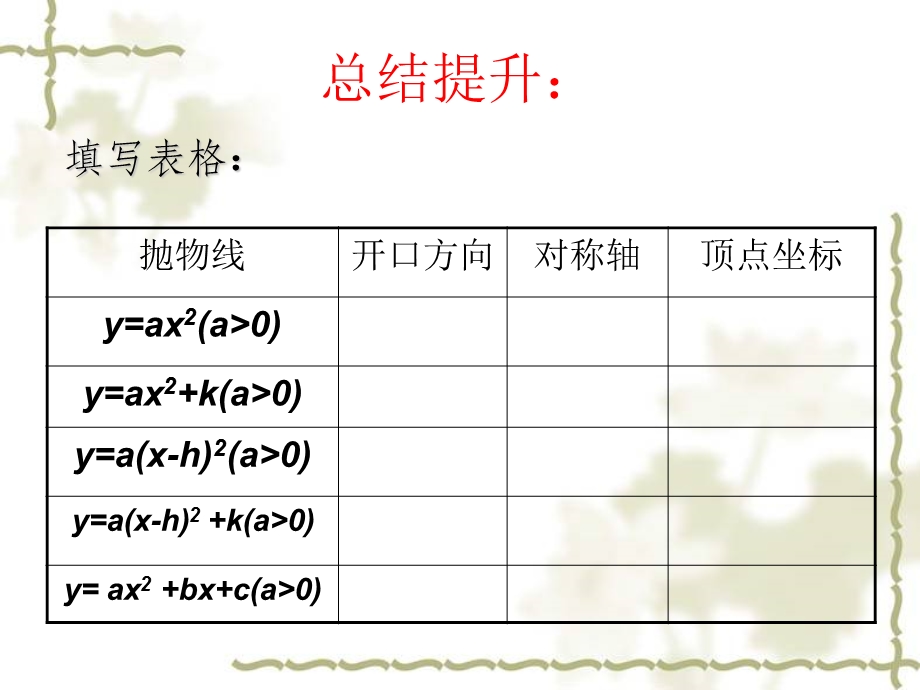 二次函数yax2bxc的图像与性质第二课时.ppt_第3页