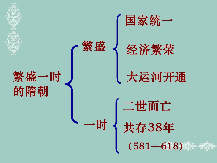 七年级历史下册第一单元1-4课复习课件.ppt_第3页