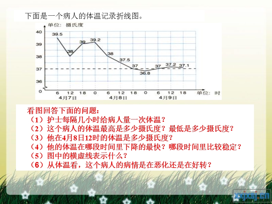 人教版四年级下册折线统计图的练习课.ppt_第3页