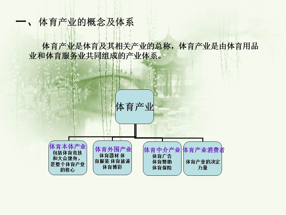 体育经济学》之《五大基地看中国体育产业.ppt_第2页