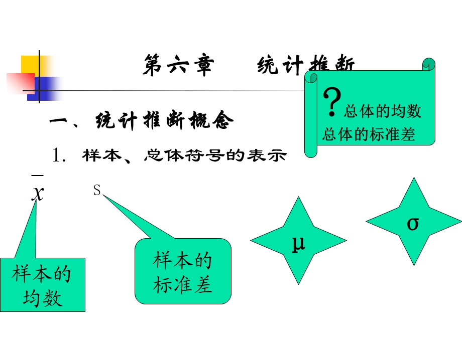 体育统计第六章.ppt_第2页