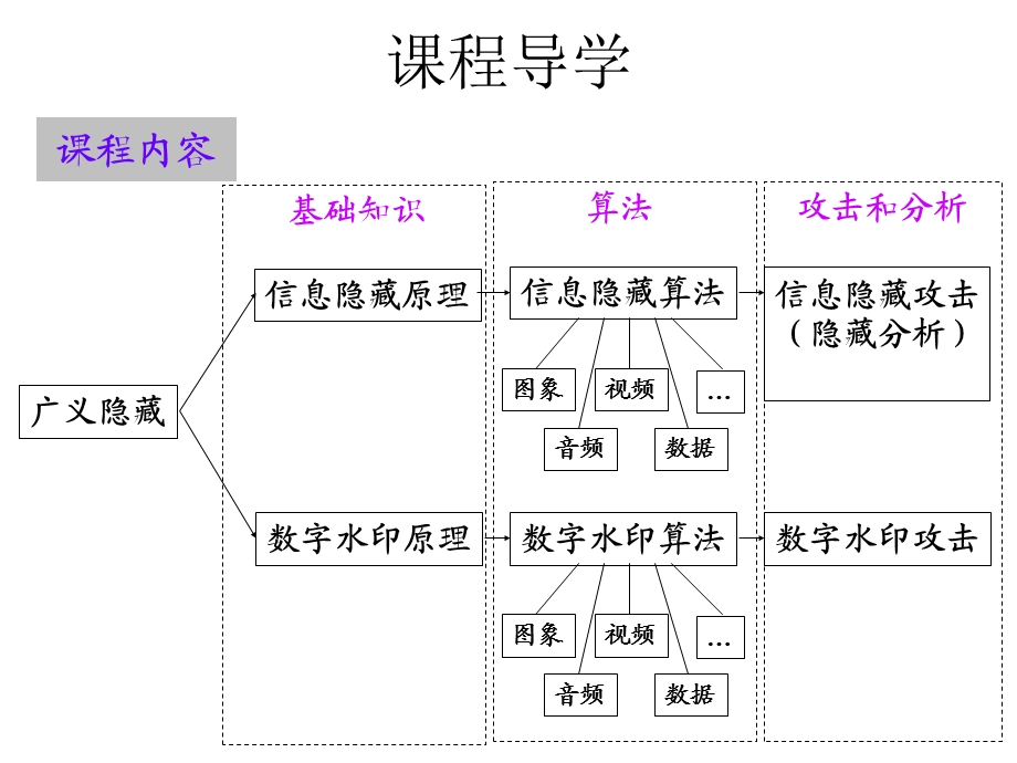 信息隐藏重点知识.ppt_第1页