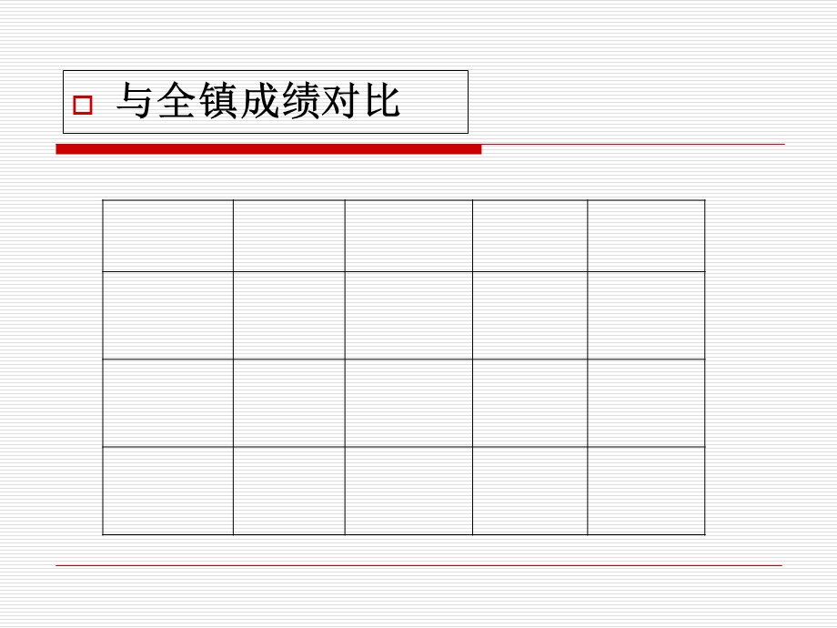 六年级数学第一次月考成绩分析.ppt_第2页