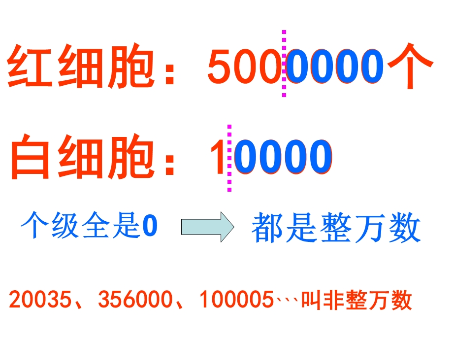 亿以内数的认识(近似数的改写).ppt_第2页