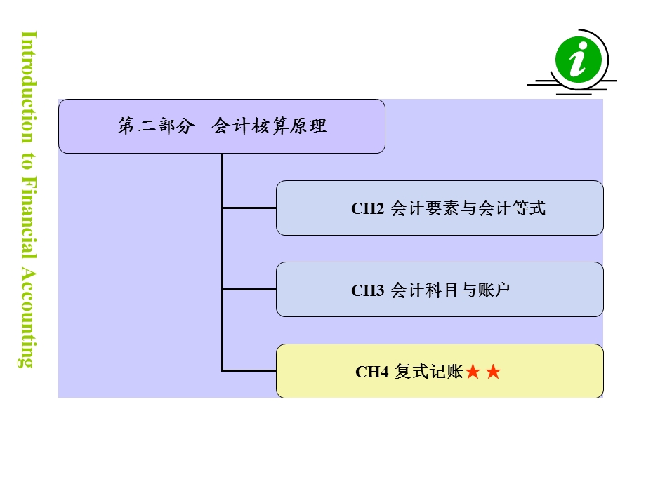 会计学基础-第四章复式记账.ppt_第2页