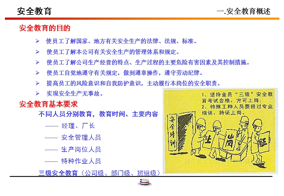 入职员工安全教育讲义(全员).ppt_第2页