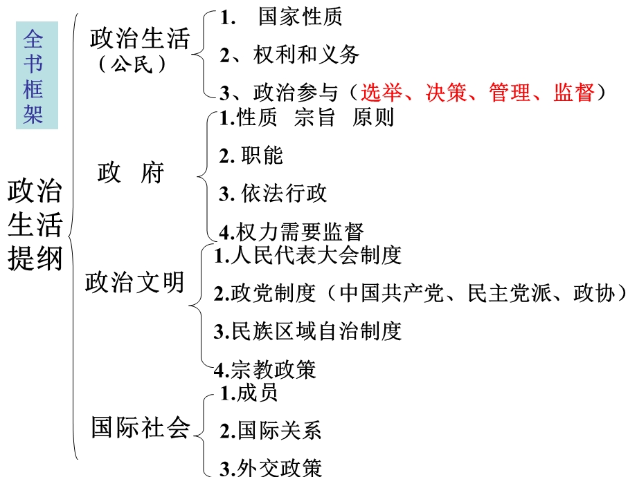 人教高一政治必修二1-1人民民主专政.ppt_第1页