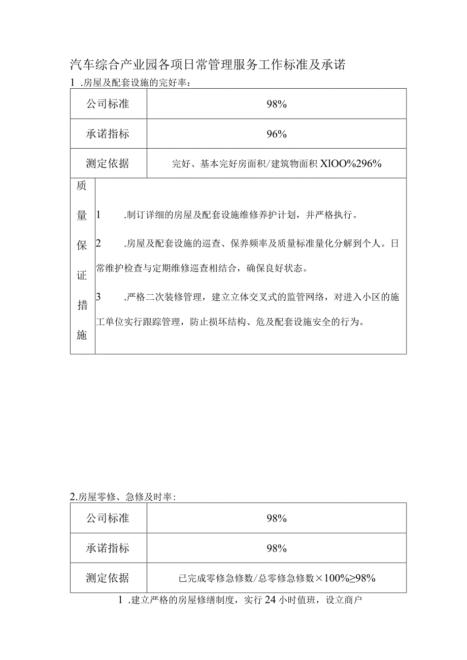 汽车综合产业园各项日常管理服务工作标准及承诺.docx_第1页