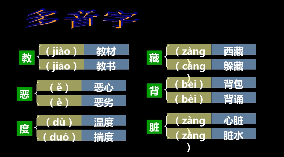 人教版四年级下册《语文园地八》基础闯关课件.ppt_第2页