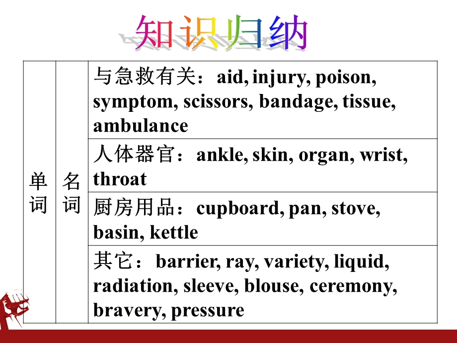 人教课标高二必修5Unit.ppt_第2页