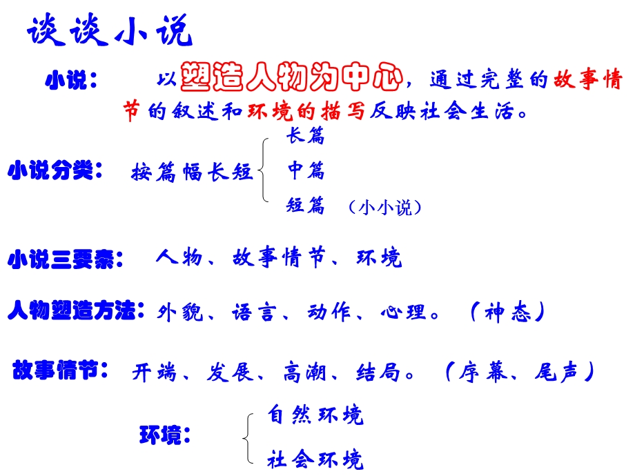 小学五年级语文课《故乡》优秀课件.ppt_第2页