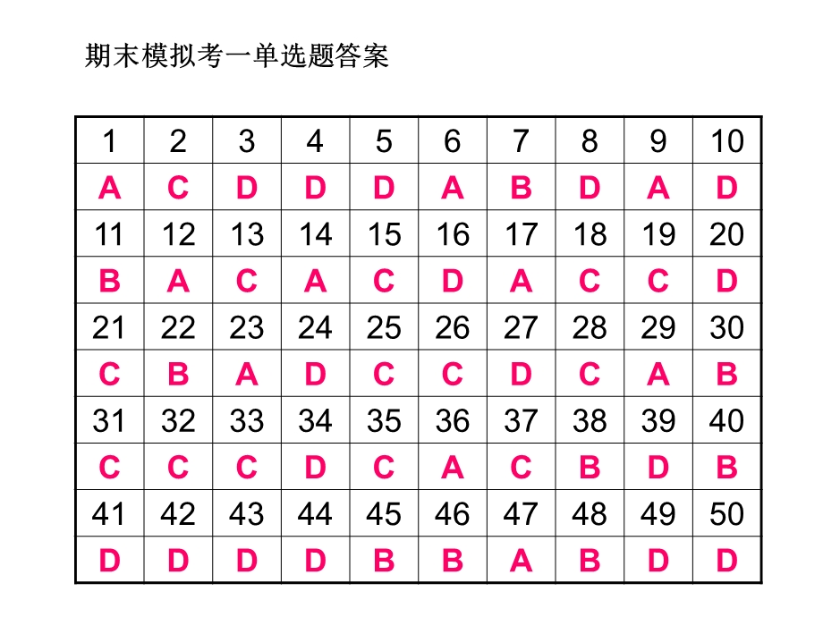 复习一复习二答案.ppt_第1页