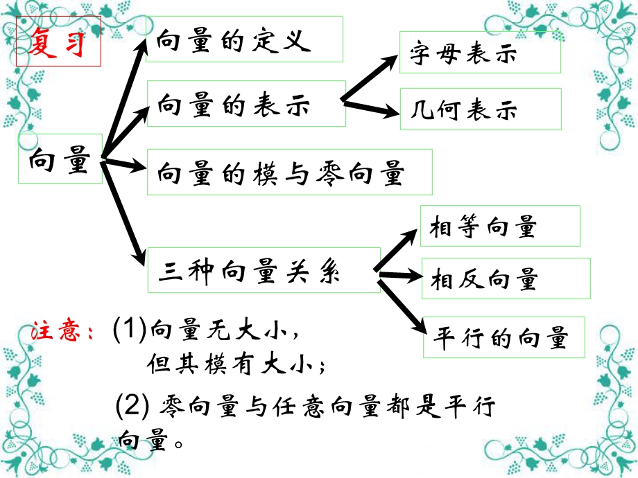 向量加法及几何意义.ppt_第2页