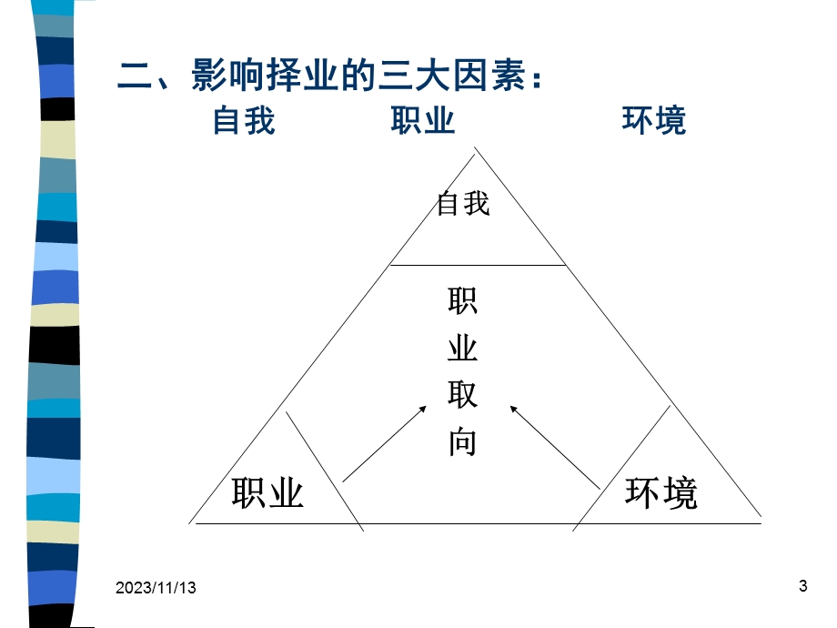 实用心理学第六章大学生生涯发展与择业心理指导.ppt_第3页