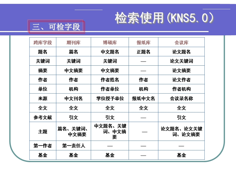 图书馆信息资源的获取.ppt_第3页