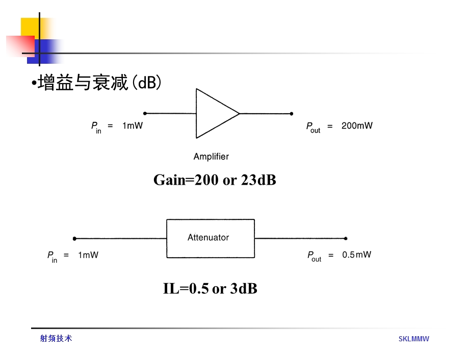 射频技术-射频链路.ppt_第3页