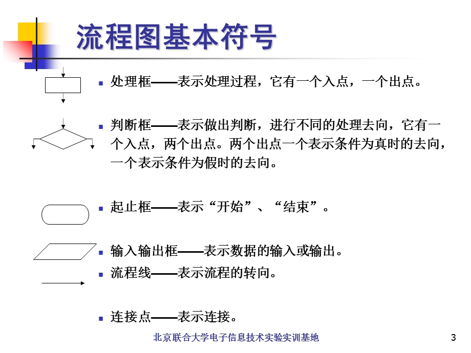 导学实验Visio绘制流程图.ppt_第3页