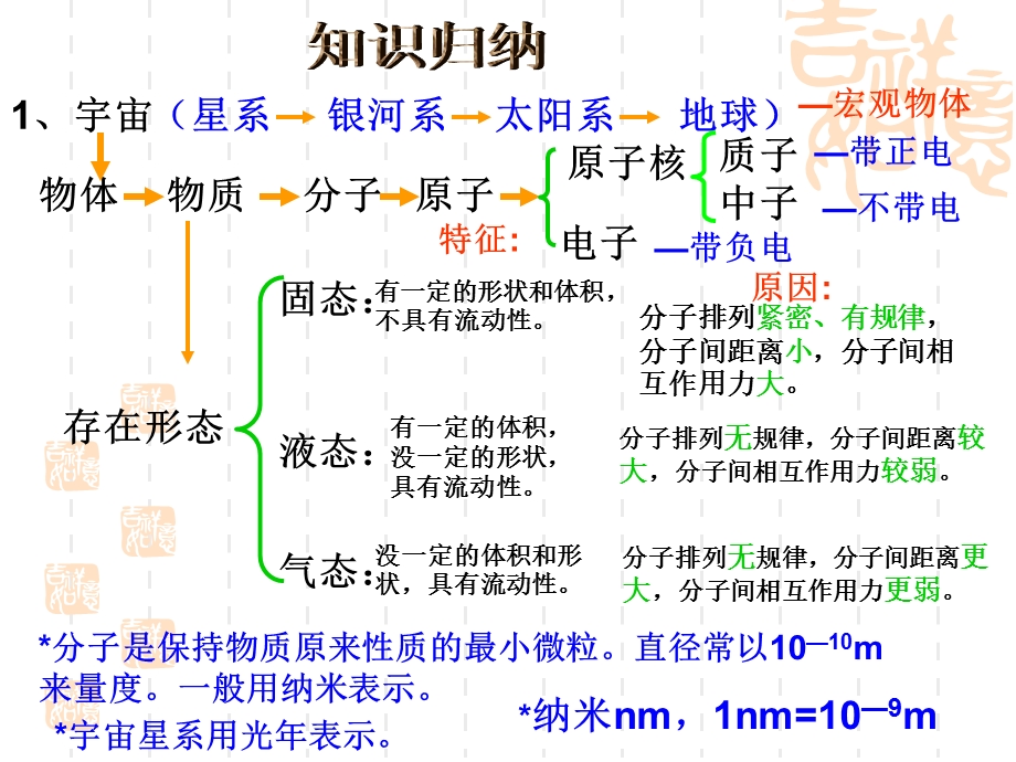 基础知识(人教版).ppt_第2页