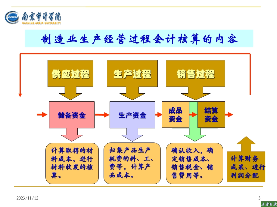 复式记账(借贷记账法的运用三个过程的核算).ppt_第3页