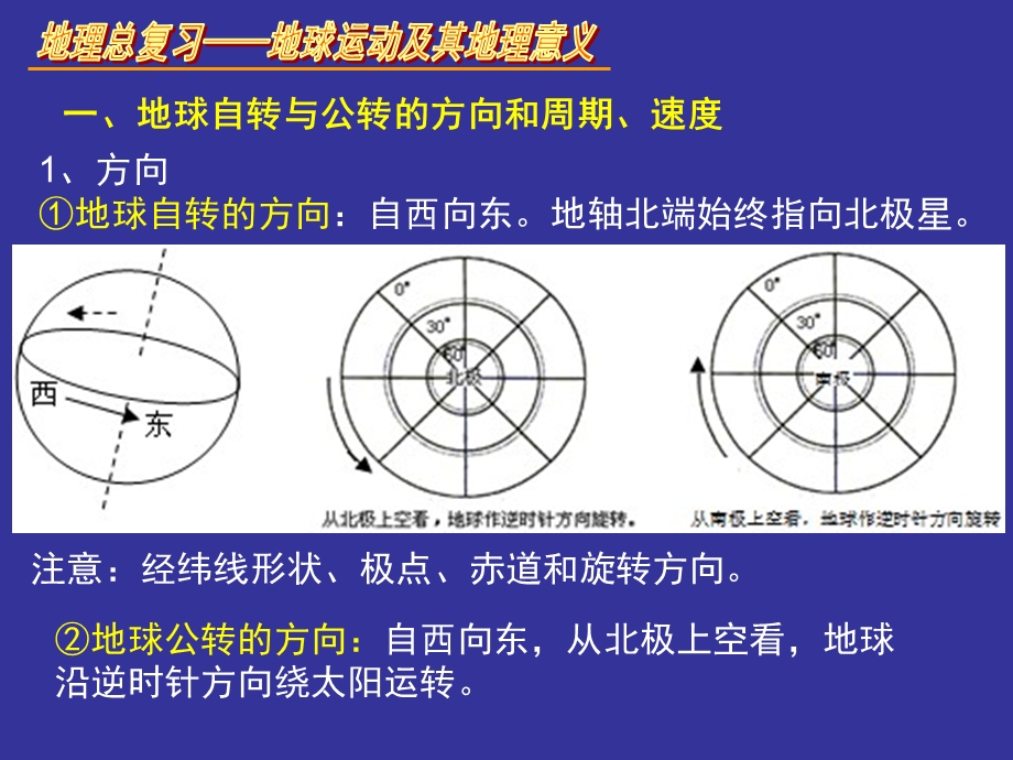 地球运动及其地理意义(用于总复习).ppt_第1页