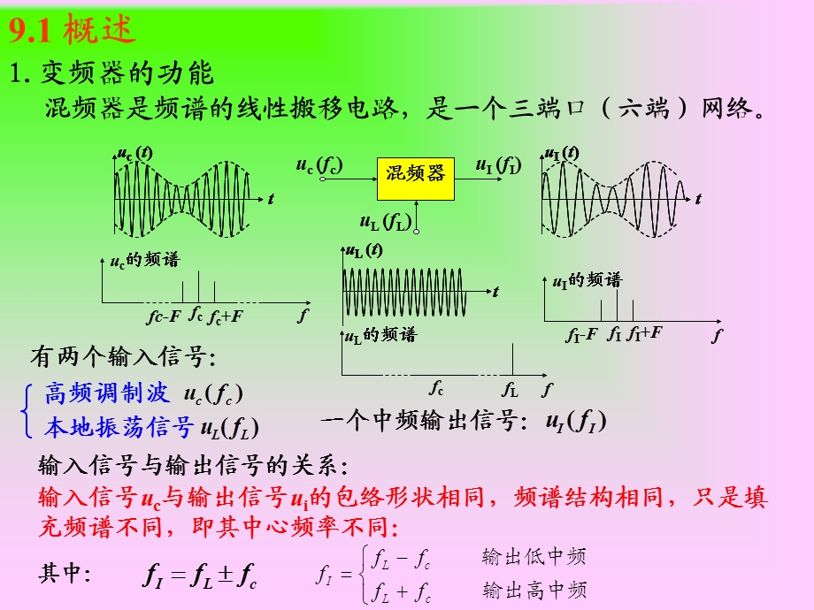 哈工大高频赵雅琴课件第九章.ppt_第3页