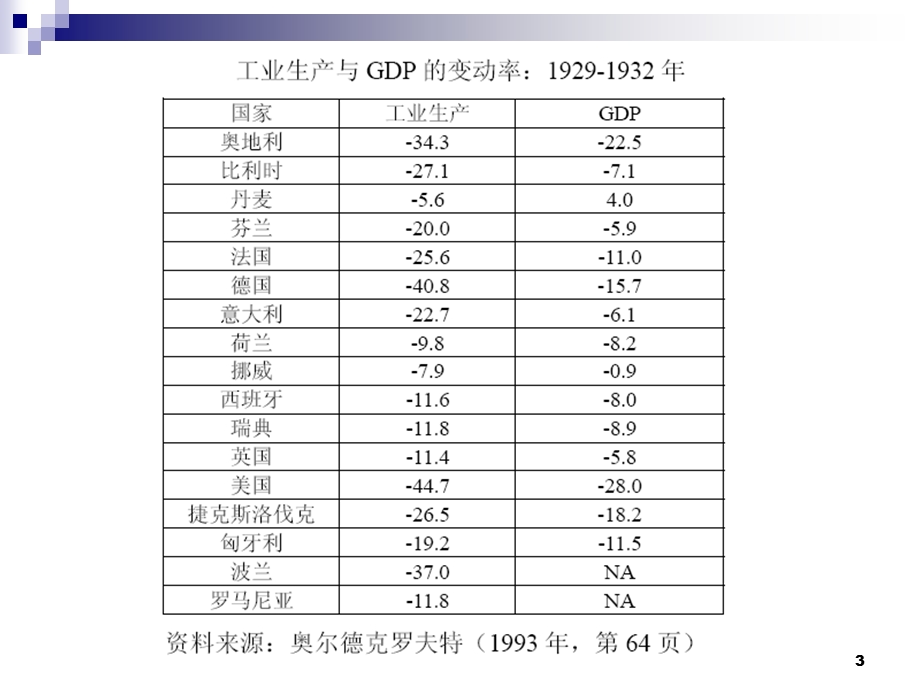 国际金融机构与市场.ppt_第3页