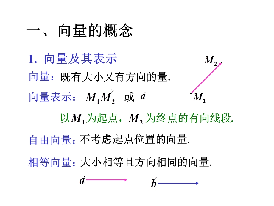 向量及其线性运算(xrc).ppt_第2页