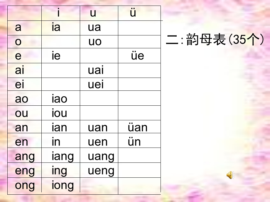复习-第一课汉语拼音.ppt_第3页