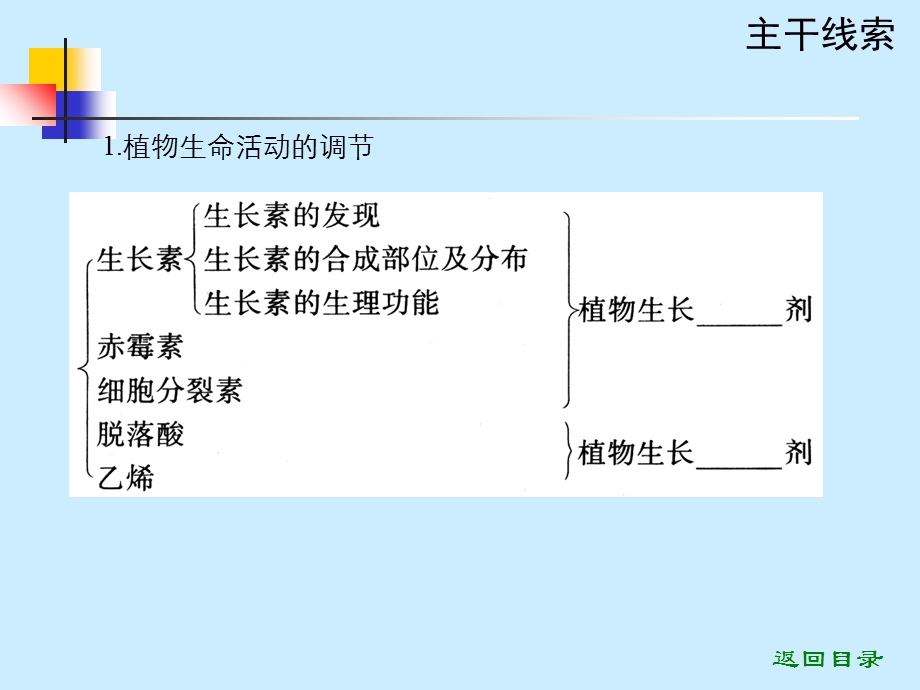 复习专题课件植物生命活动的调节.ppt_第2页