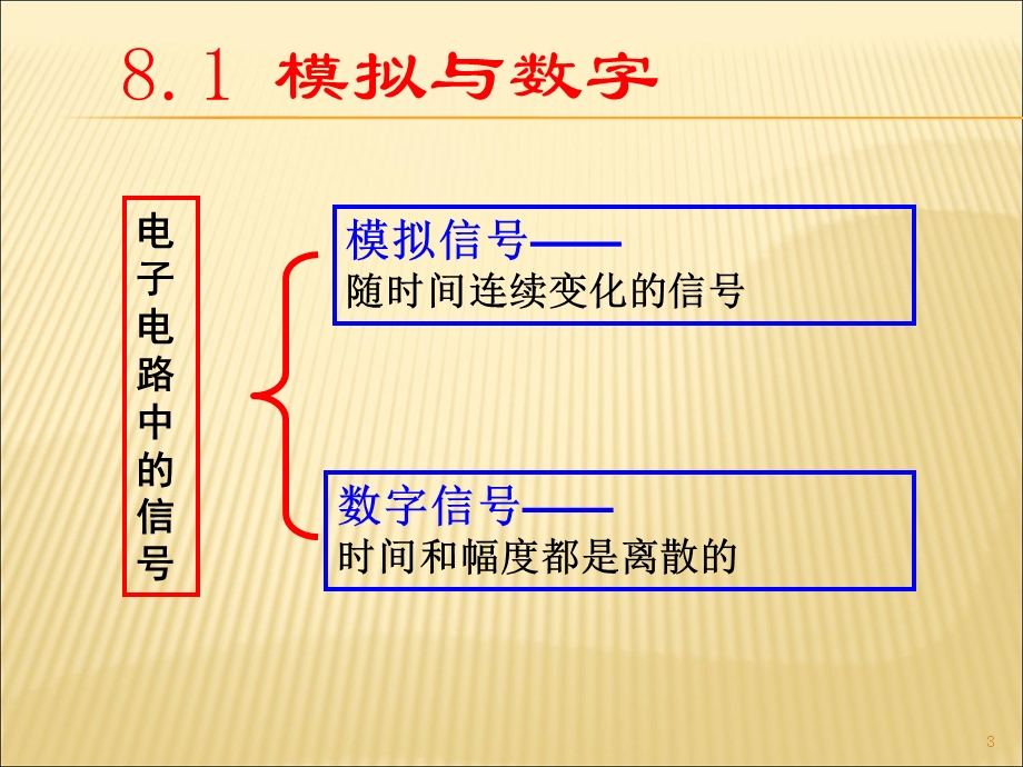 汽车电工电子第八章数字电路PPT.ppt_第3页