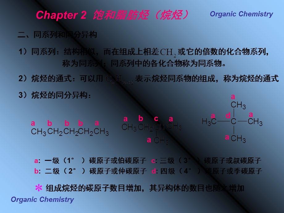 有机化学饱和脂肪烃.ppt_第2页