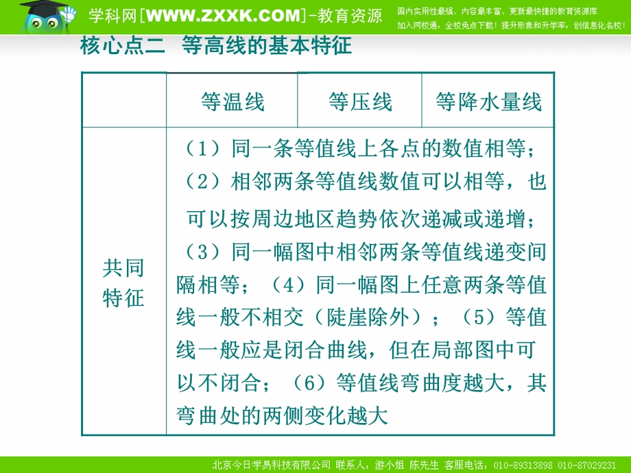 新课标2010届高三地理二轮复习专题学案2：等值线图的判读.ppt_第3页