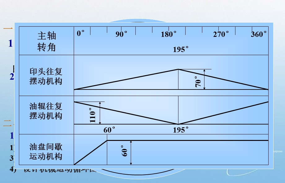 机械设计学卧式多工位冷墩机循环图.ppt_第2页