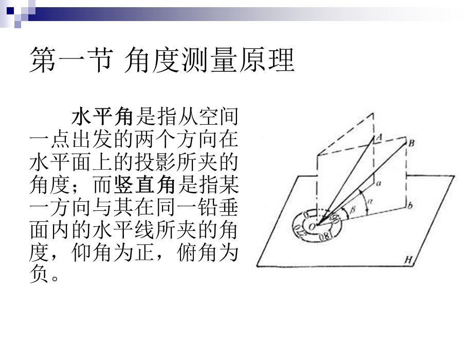 房地产测绘高职层次.ppt_第3页