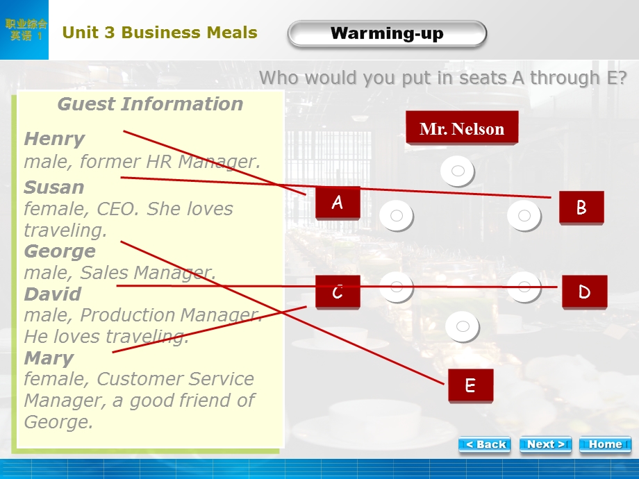 新职业英语Unit3Businessmeal.ppt_第3页