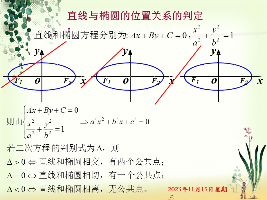 椭圆的简单几何性质3(上课用).ppt_第2页