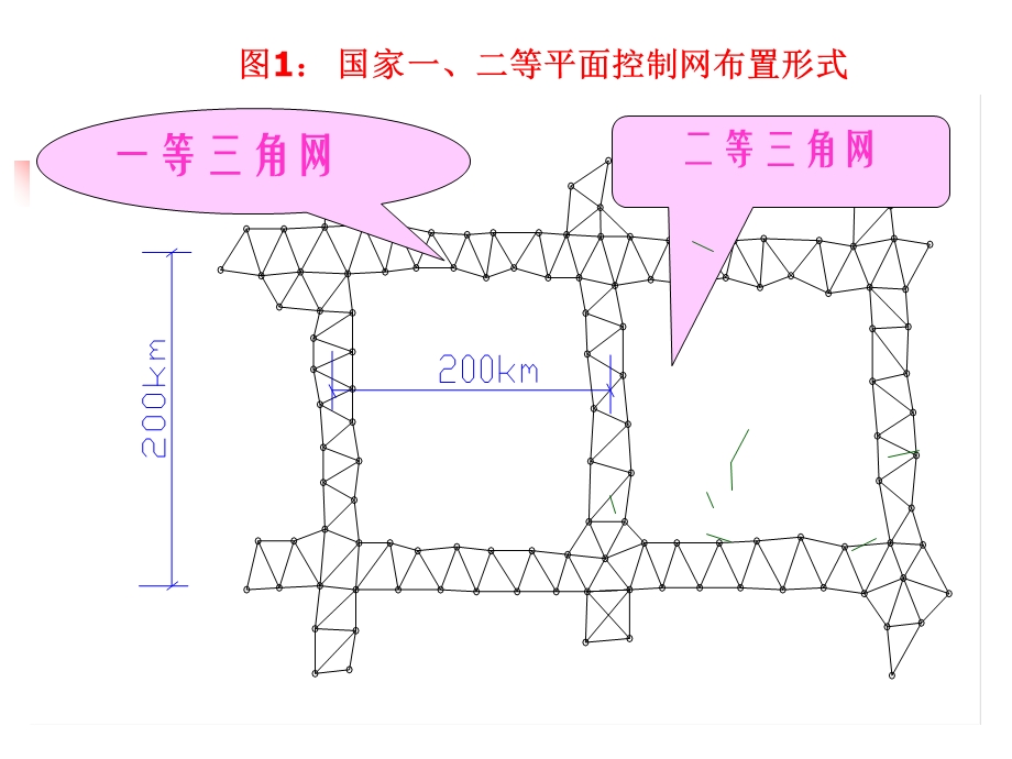 工程测量之小地区控制测量.ppt_第2页