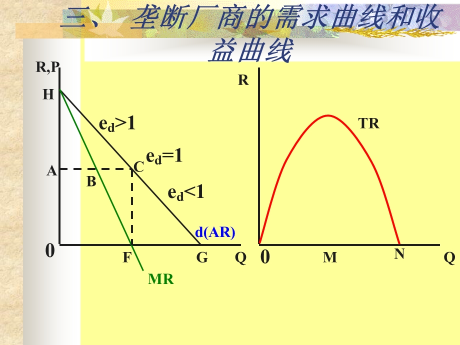 微观经济学第五版第七章.ppt_第2页