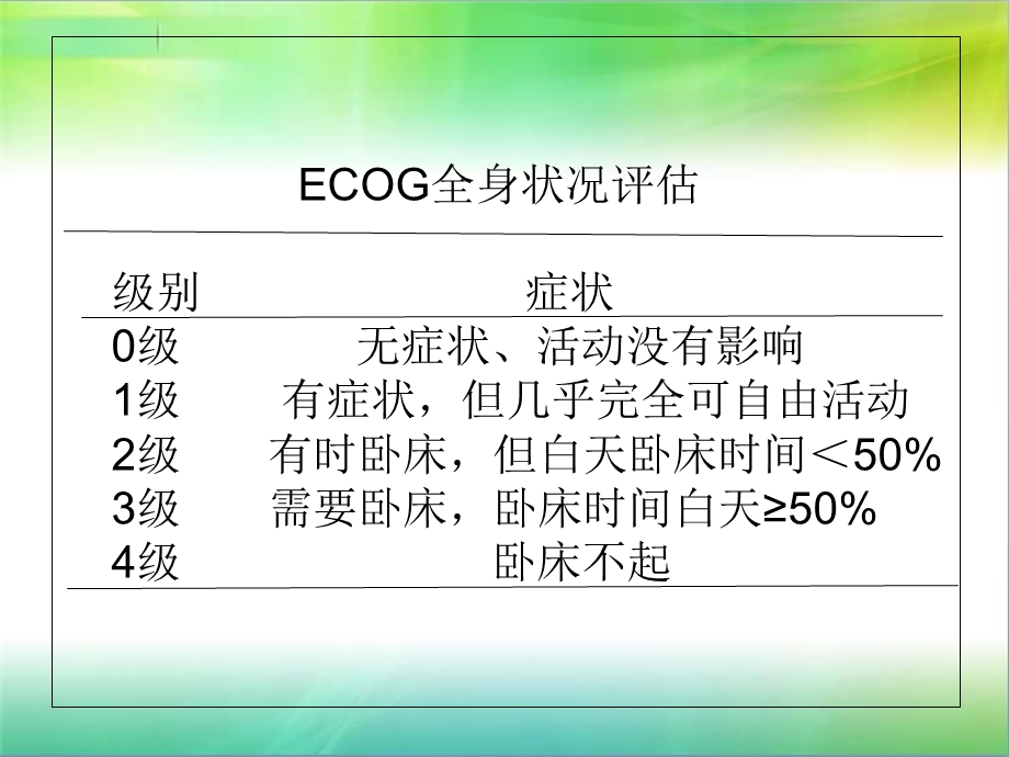 小细胞肺癌的治疗.ppt_第2页