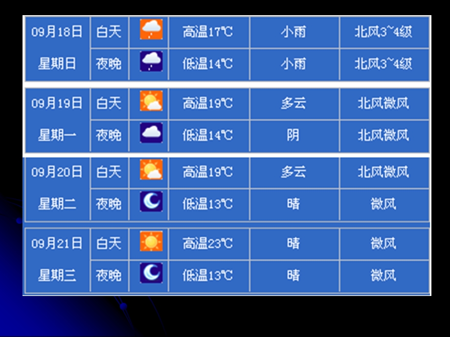 常见天气系统(讲课用).ppt_第2页