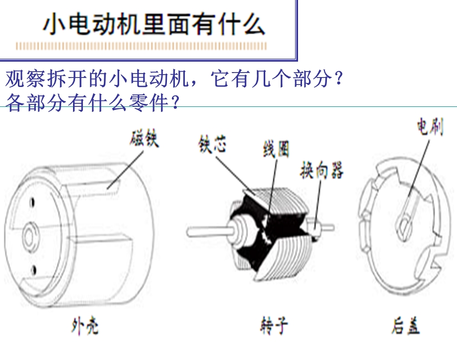 教科版科学六年级上册《神奇的小电动机》PPT.ppt_第2页