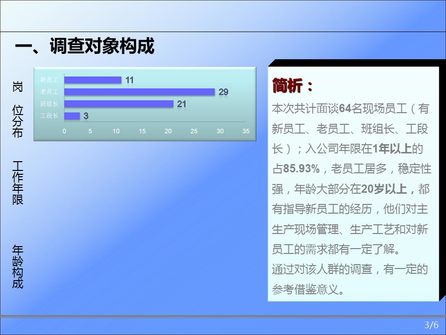 新员工培训需求调查分析汇报.ppt_第3页