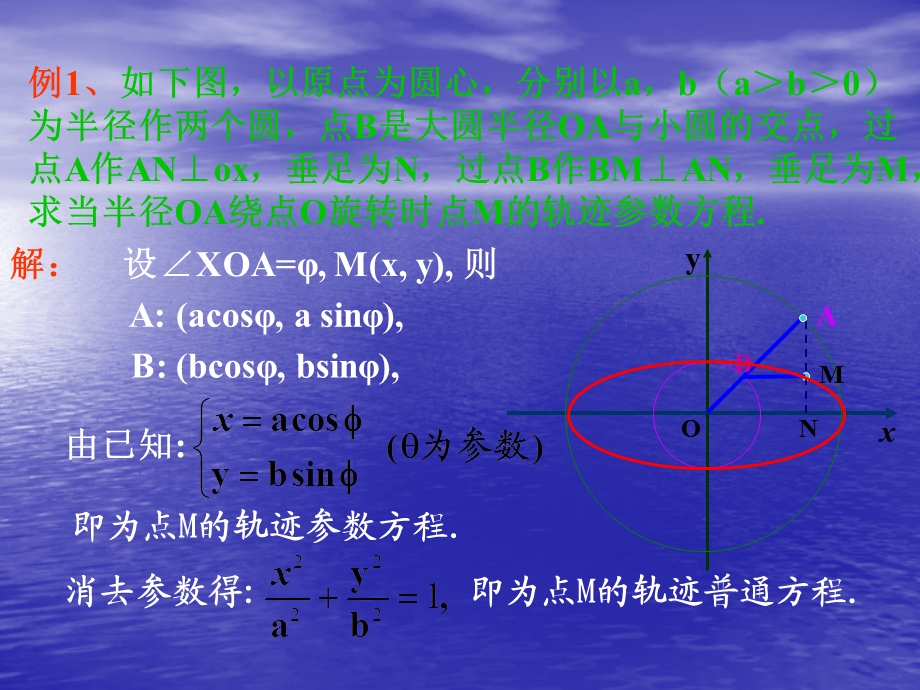 椭圆的参数方程课件(北师大选修4-4).ppt_第3页