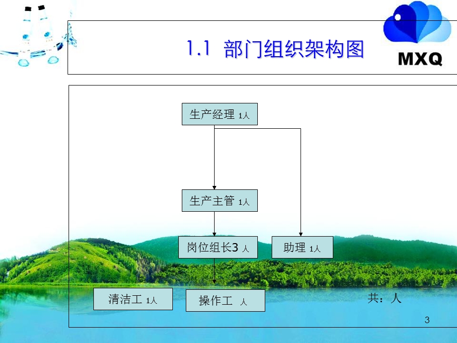 新员工入职知识培训觅仙泉.ppt_第3页