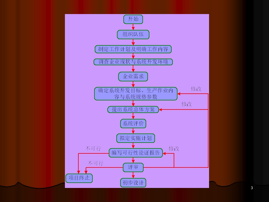 机电一体化生产系统总体设计.ppt_第3页