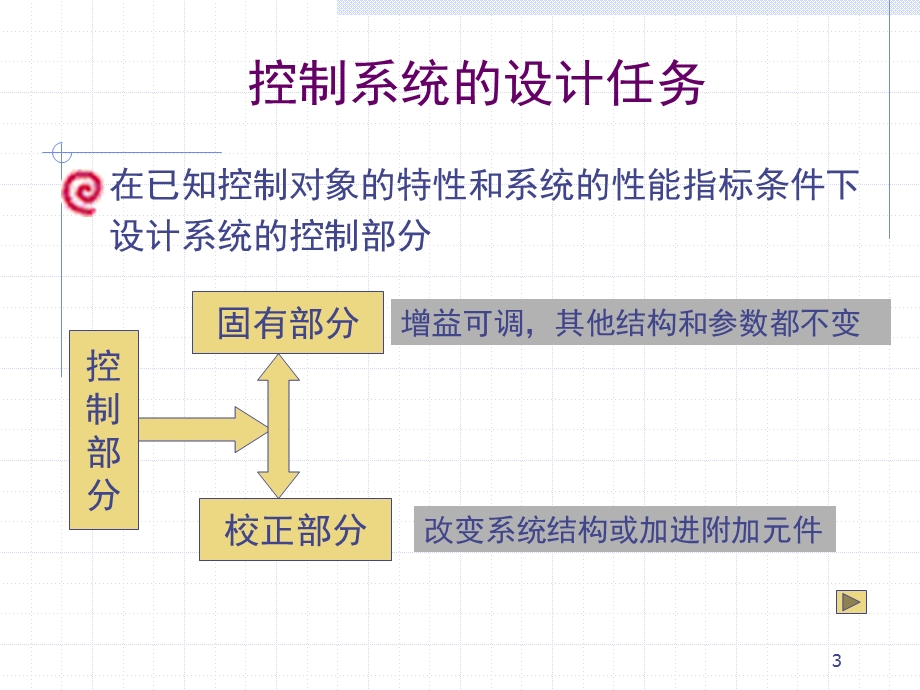 控制工程考研必备校正.ppt_第3页