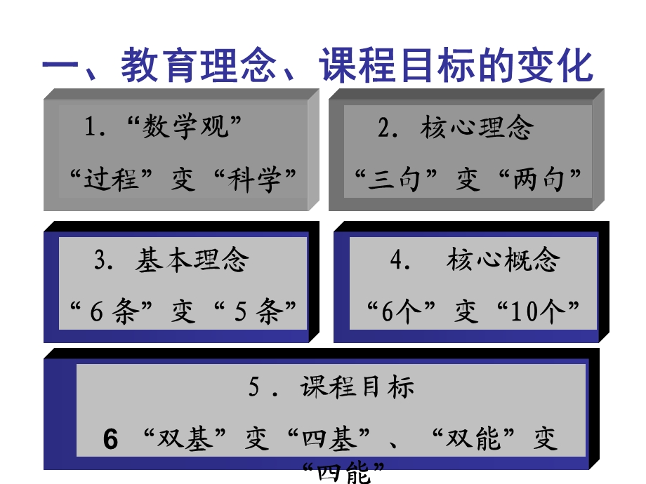 数学基本活动经验的认识与理解.ppt_第2页