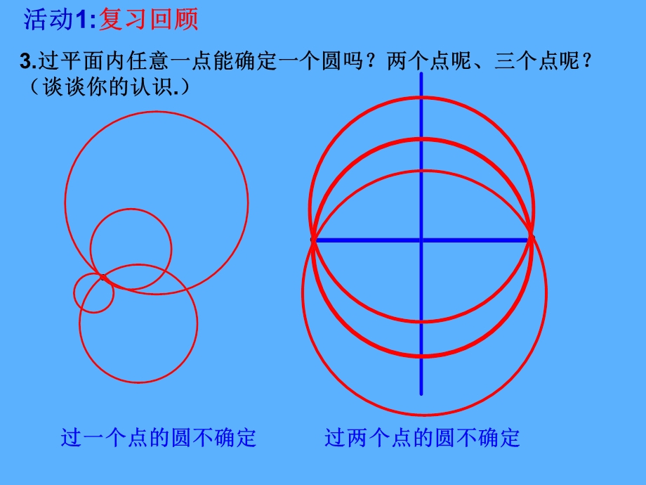 数学活动(第2课时探究四点共圆的条件).ppt_第3页